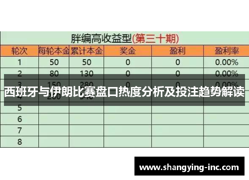 西班牙与伊朗比赛盘口热度分析及投注趋势解读